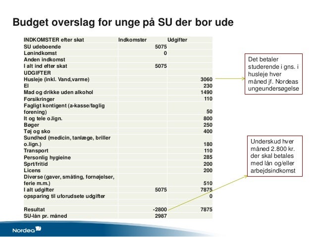 budget for studerende på su budget for studerende på su